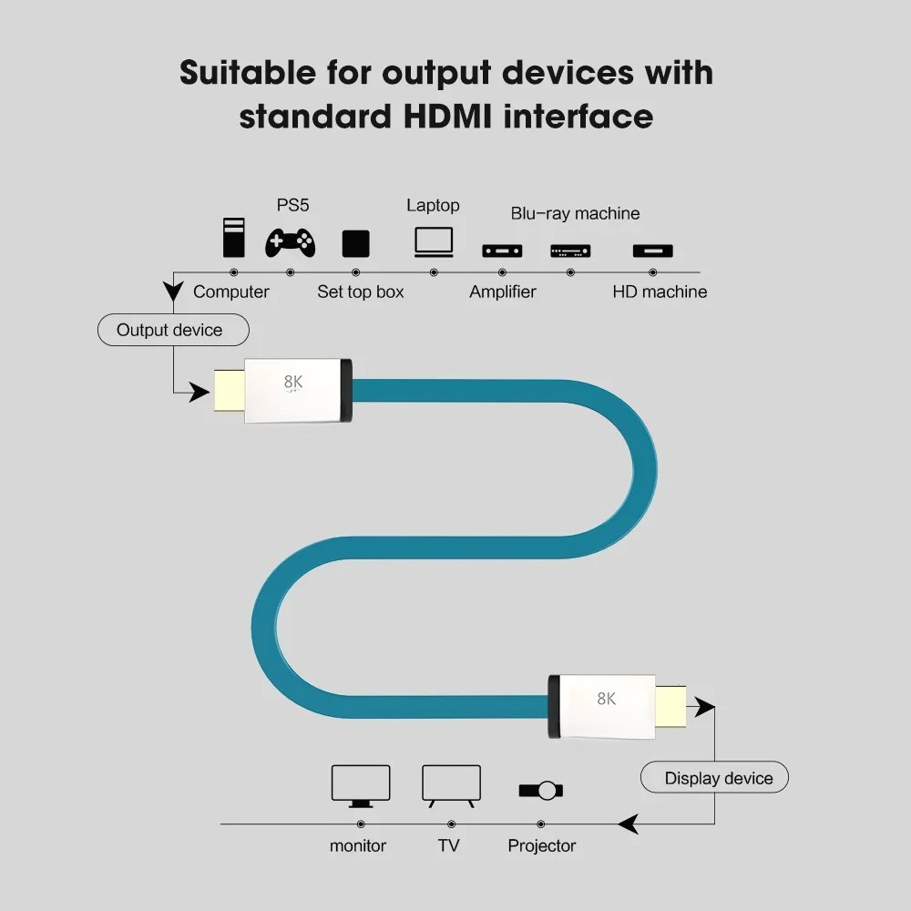 HDMI 2.1 Cable 48Gbps 8K@60Hz  - đánh giá và giá Hdmi 2.1 Cable 8K 60Hz 48Gbps Earc