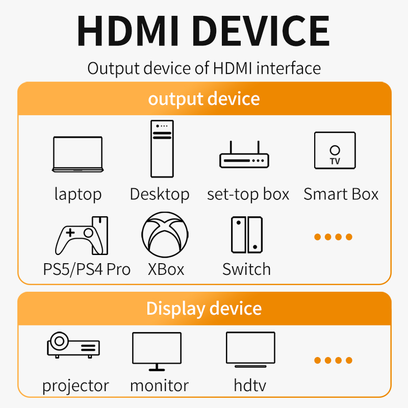 8K HDMI 2.1 Cable 4K@120Hz 8K@ - đánh giá và giá Hdmi 2.1 Cable 8K 60Hz 48Gbps Earc