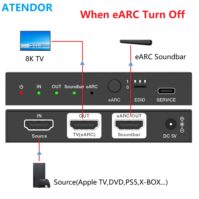 ATENDOR 8K HDMI 2.1 EARC Sound - đánh giá và giá Dolby Atmos Soundbar Hdmi Earc