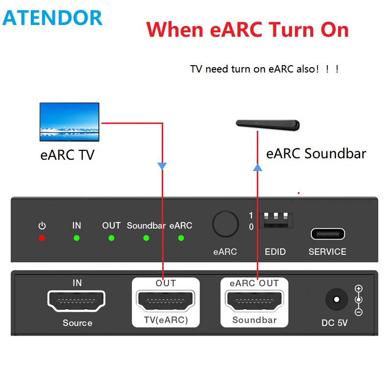 ATENDOR 8K HDMI 2.1 EARC Sound - đánh giá và giá Dolby Atmos Soundbar Hdmi Earc