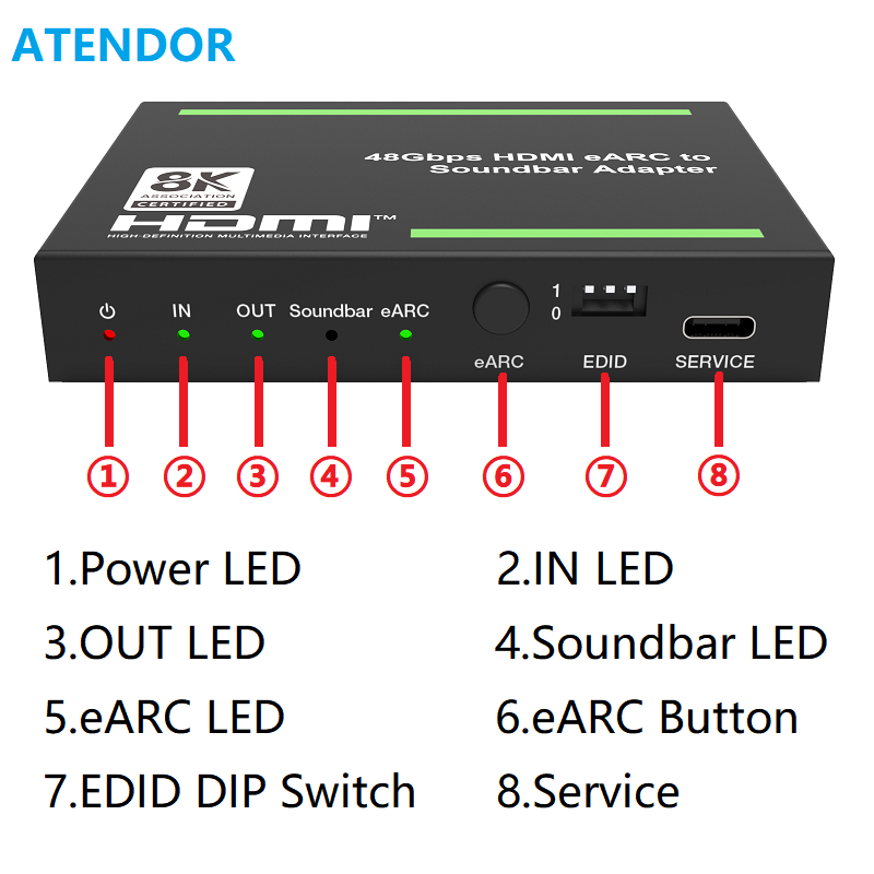 ATENDOR 8K HDMI 2.1 EARC Sound - đánh giá và giá Dolby Atmos Soundbar Hdmi Earc