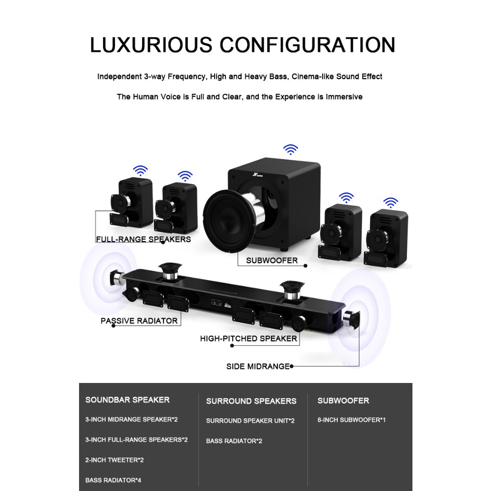 Subwoofer and 2 Pairs of Surro - đánh giá và giá Home Theater System 7.1 Surround Sound