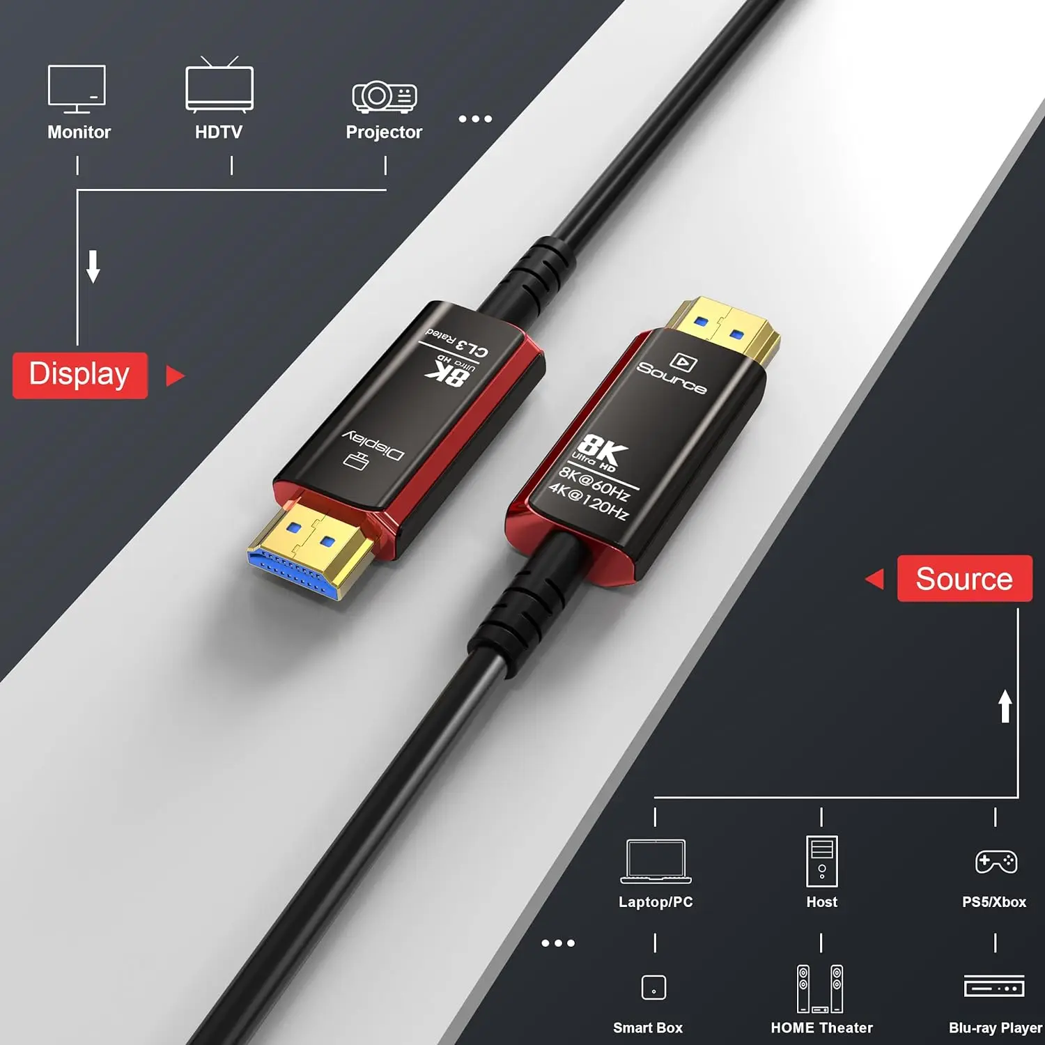 8K@60Hz 4K@120Hz HDMI 2.1 Fibe - đánh giá và giá Hdmi 2.1 Cable 8K 60Hz 48Gbps Earc