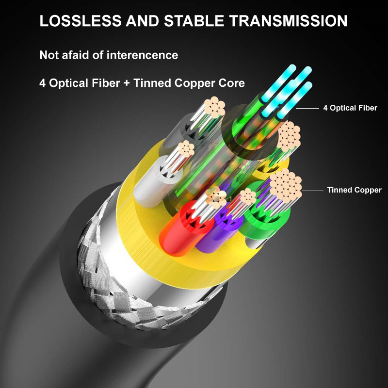 8K HDMI 2.1 Cable Optical Fibe - đánh giá và giá Hdmi 2.1 Cable 8K 60Hz 48Gbps Earc