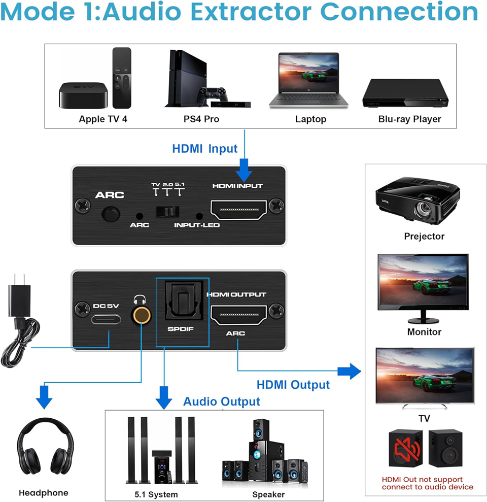 Navceker Bộ chuyển đổi âm than - đánh giá và giá Dolby Atmos Soundbar Hdmi Earc