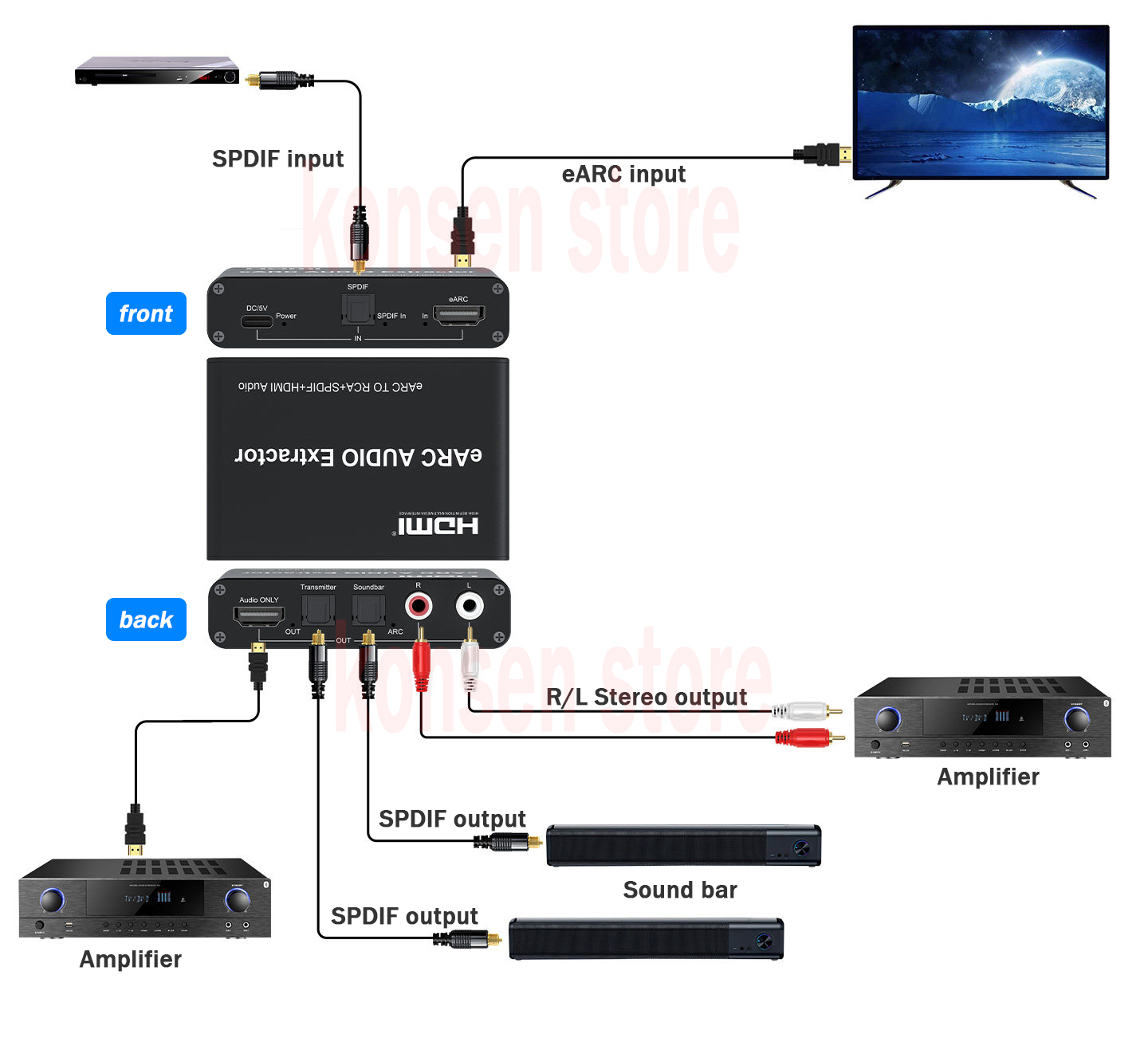 eARC/ARC Audio Extractor HDMI  - đánh giá và giá Dolby Atmos Soundbar Hdmi Earc