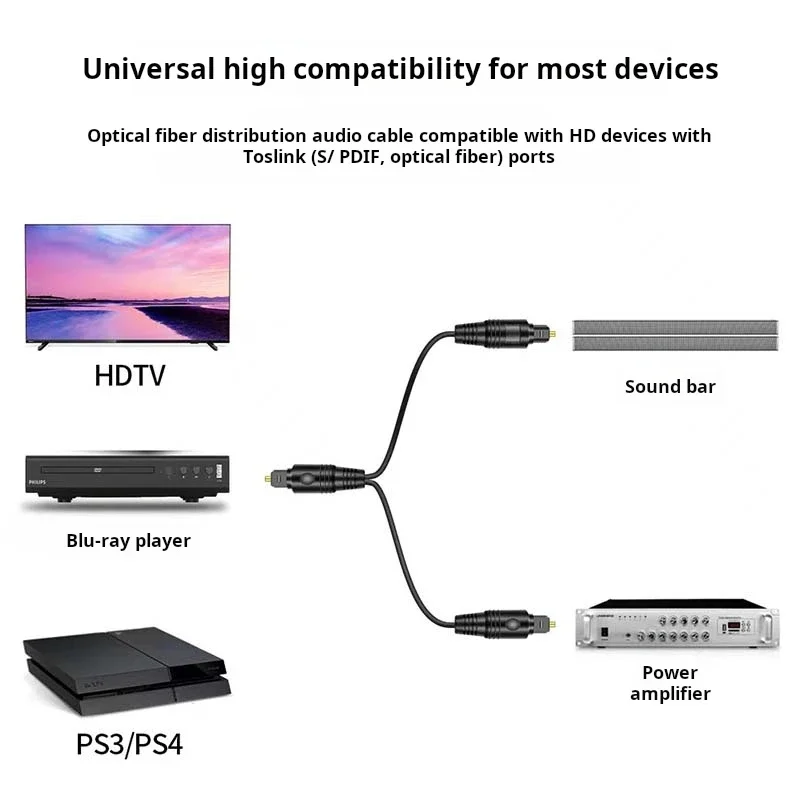 One to Two SPDIF Digital Optic - đánh giá và giá Optical Audio Cable Toslink Gold Plated
