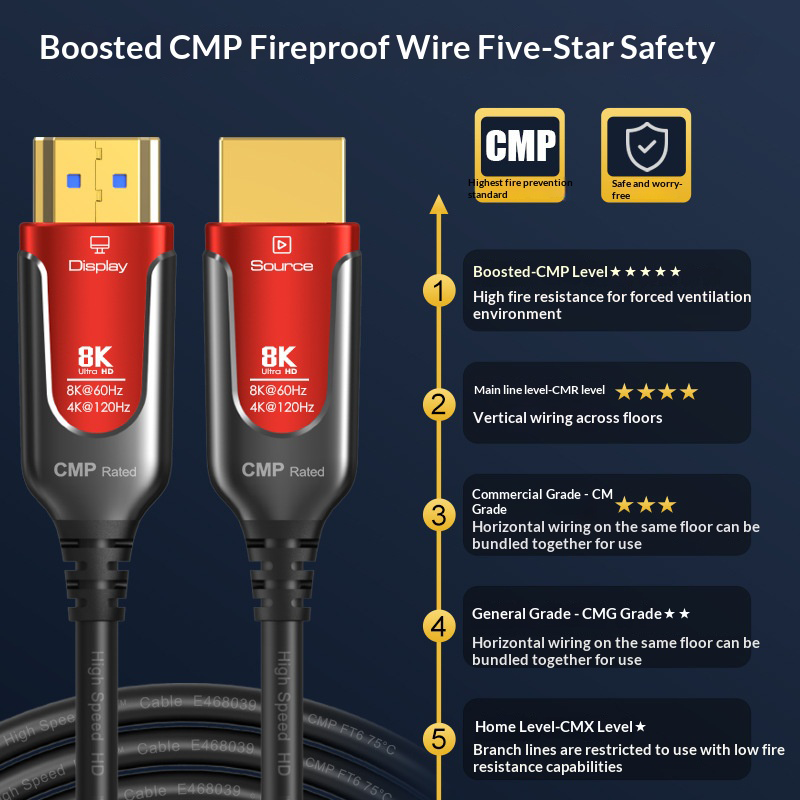 CMP Fire-Rated 8K HDMI 2.1 Fib - đánh giá và giá Hdmi 2.1 Cable 8K 60Hz 48Gbps Earc