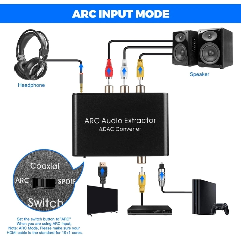 192KHz ARC DAC Audio Extractor - đánh giá và giá Dolby Atmos Soundbar Hdmi Earc