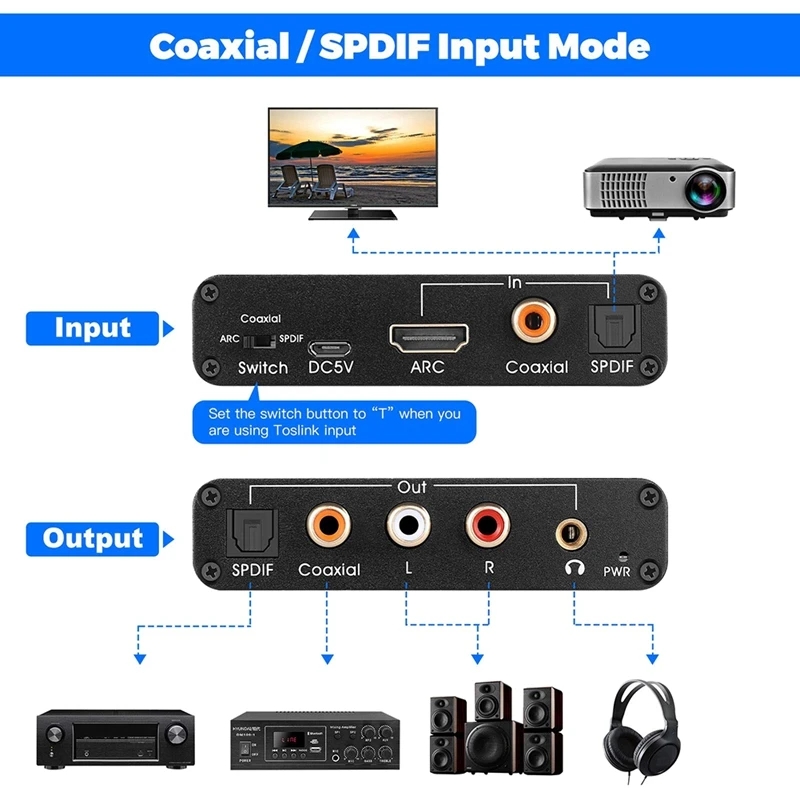 192KHz ARC DAC Audio Extractor - đánh giá và giá Dolby Atmos Soundbar Hdmi Earc